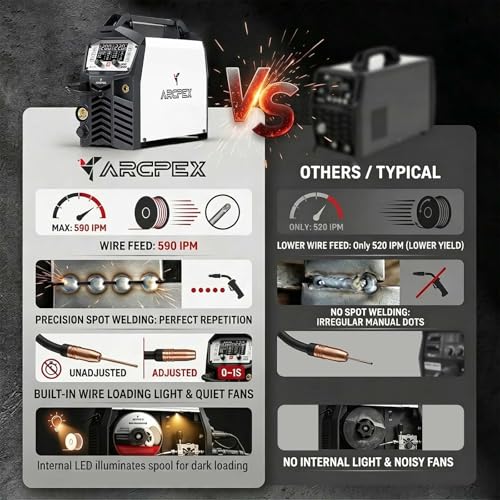 ARCPEX MIG200 6-in-1 Synergic Welder
