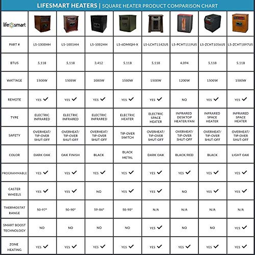 Lifesmart Zone Series 6-Element Infrared Heater, Black (HT1015)