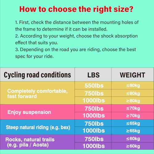 Image of CNC Mountain Bike Rear Shock 120mm 125mm 150mm 165mm 185mm 190mm 200mm, Bicycle Shock Absorber Hydraulic Rear Suspension Shock for Mtb Mtn ebike Dmn.190mm x750lbs