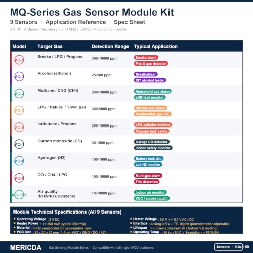 9PCS MQ Sensor Suite Kit - MQ-2/3/4/5/6/7/8/9/135 for Smoke, Alcohol, Methane, LPG, CO, H₂, Air Quality Industrial & DIY Electronics - Image 3