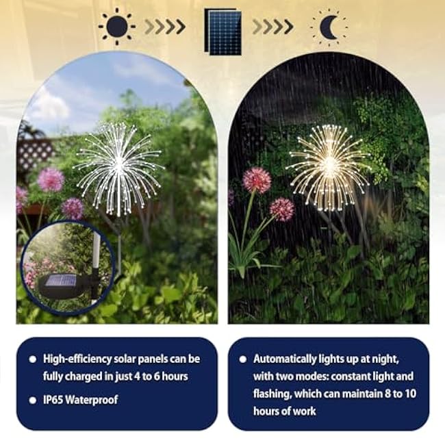 Honche 2 Pack Decorative Solar Outdoor Lights, Oval, WarmWhite, 8 Lighting Modes, Firework Lights for Garden, Patio, Countryside Pathways, Parties