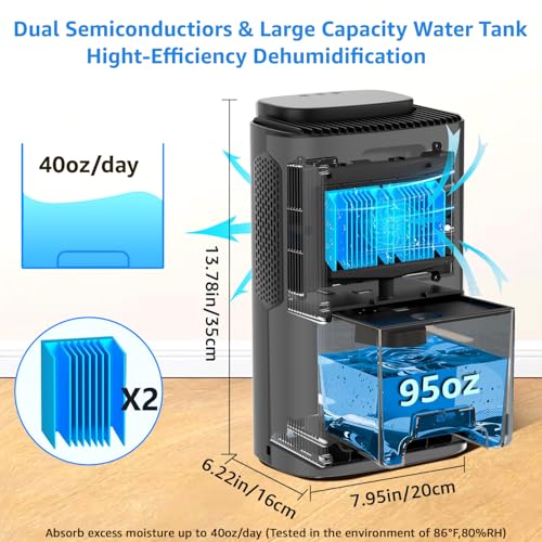 Knka CS06 Dehumidifier,95 Oz Water Tank, (850 Sq. Ft) Quiet Dehumidifier For Basement, Bathroom, Rv thumb #2