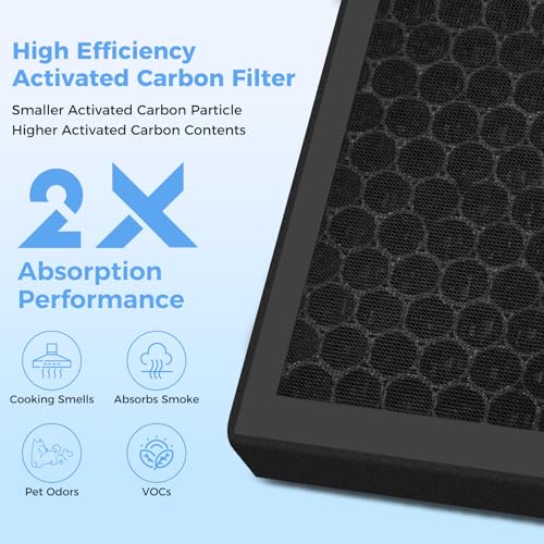 Image of 3 PACK KJ190L Filter Replacement for MOOKA KJ190 KJ190L KJ190H Air Purifier