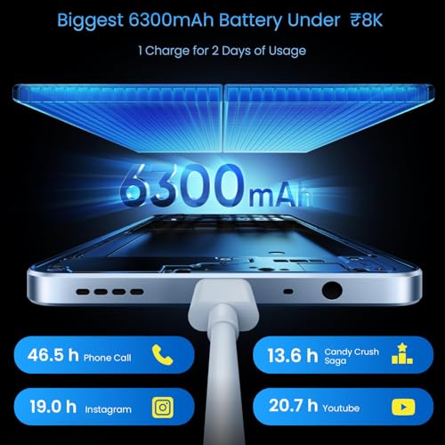 Image of realme C71 4G Smartphone 4GB+64GB,6.745 inch Screen, 90Hz Eye Comfort Display, 6300mAh Battery, 37MP Cameras, Unisoc T7250 Chip, IP54, Sea Blue