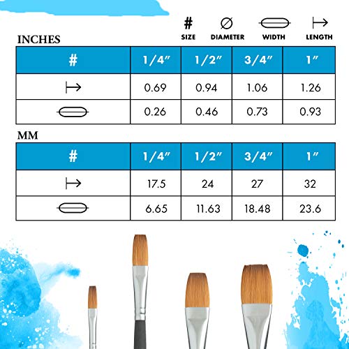 Image of Princeton Aqua Elite Stroke Brush, Synthetic, Short Handle, Size 1 /2 inch, 1 Count