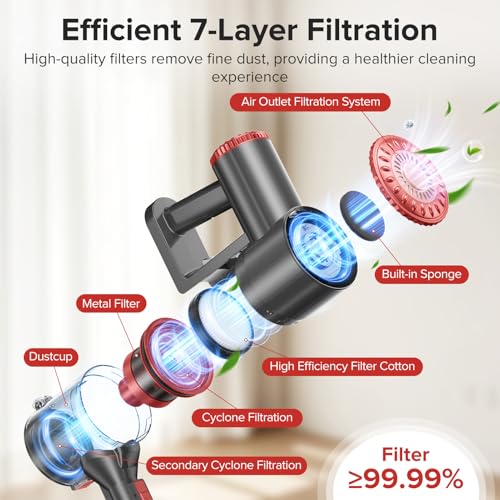 Tipdiy Cordless Vacuum Cleaner with Self-Standing, 40KPA Stick Vacuum Cleaners for Home, 8 - image 6
