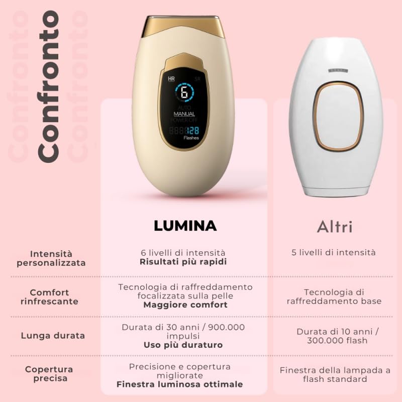 LumiSilk LUMINA IPL PRO Epilatore a Luce Pulsata 2 in 1 con Touch Screen, per Donna e Uomo, Viso e Corpo