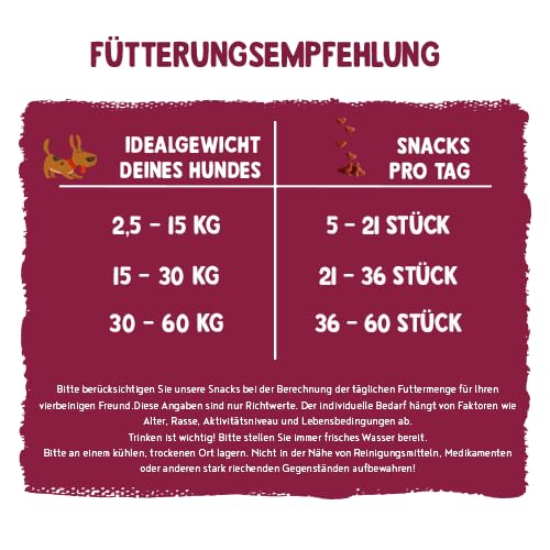 Sammy´s Herzensbrecher | Fein gebackene Snacks für Hunde | Schonend im Ofen gebacken | Mit Rote Bete & Löwenzahn | Reich an Geflügel | ohne Zuckerzusatz | Trainingssnack | 1 x 800 g