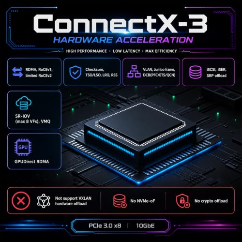 GLOTRENDS ST7286 2-Port 10Gb SFP+ ConnectX-3 RDMA Network Card miniatura 4