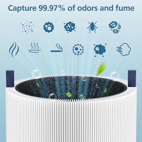2 Pack 511 Replacement Filter, Compatible with Blue Air Blue Pure 511 Air Purifier, True H13 HEPA Filters, and Activated Carbon Filter