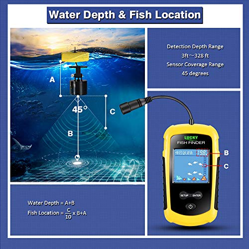LUCKY Kayak Portable Fish Depth Finder Water Handheld Fish Finder Sonar Castable Kayak Boat