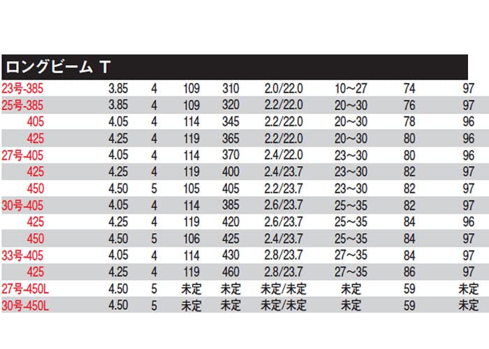 Daiwa Long Beam T 27-405