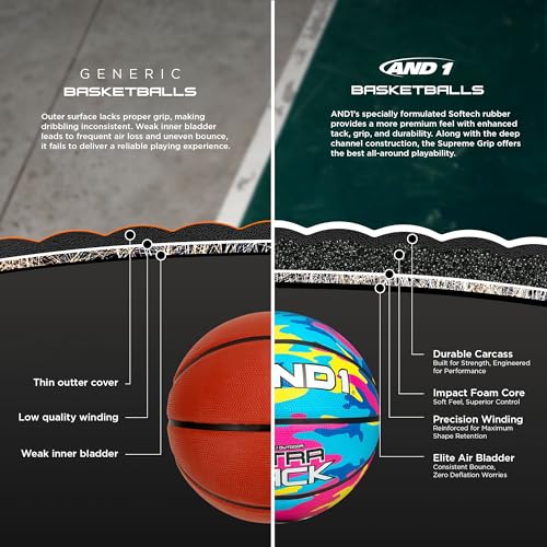 AND1 Ultra Grip Basketball: Official Regulation Size 7 (29.5 inches) Rubber- Deep Channel Construction Streetball, Made for Indoor Outdoor Basketball Games3