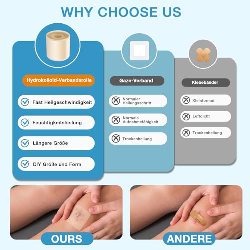 Hydrocolloid Roll Blasenpflaster Wasserfestes Pickel Patch Pimple Patches Rolle Selbstklebender Hydrokolloid Pflaster Rolle Hoch Absorbierende Unsichtbare Selbstschneiden (5cm*1.8m)