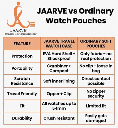 Image of Armor-Shell Watch Travel Case - Crush-Resistant Single Watch Box with Scratch-Guard Zipper & Carabiner | Shockproof Portable Organizer for Luxury, Mechanical & Smartwatches Up to 54mm