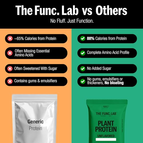 Image of The Func. Lab Plant Protein - Unflavoured Travel Packs | (4 * 35g Sachets) Pack of 2 | 29g Protein per Scoop | Pea and Rice Blend | Vegan, Sugar‑Free, 100% Clean Label, Gut Friendly, Vegetarian