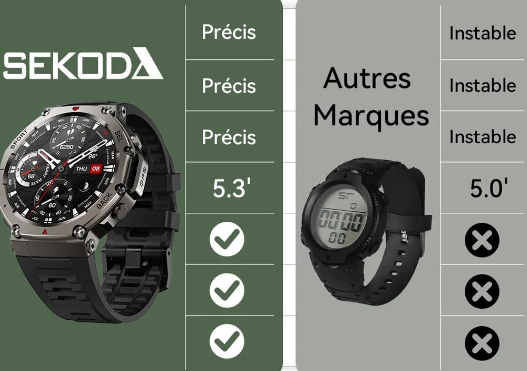 Sekoda GPS Sports Smartwatch Montre Connectée Homme Femme, 1.3" Écran