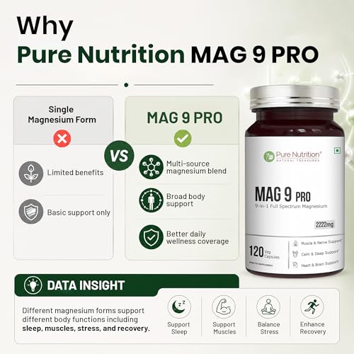 Image of Pure Nutrition Mag 9 Pro - 120 Veg Caps | Magnesium Supplement with 9 Forms of High Absorption Magnesium Glycinate, L Threonate, Citrate for Sleep, Muscle, Nerve, Heart & Brain Health