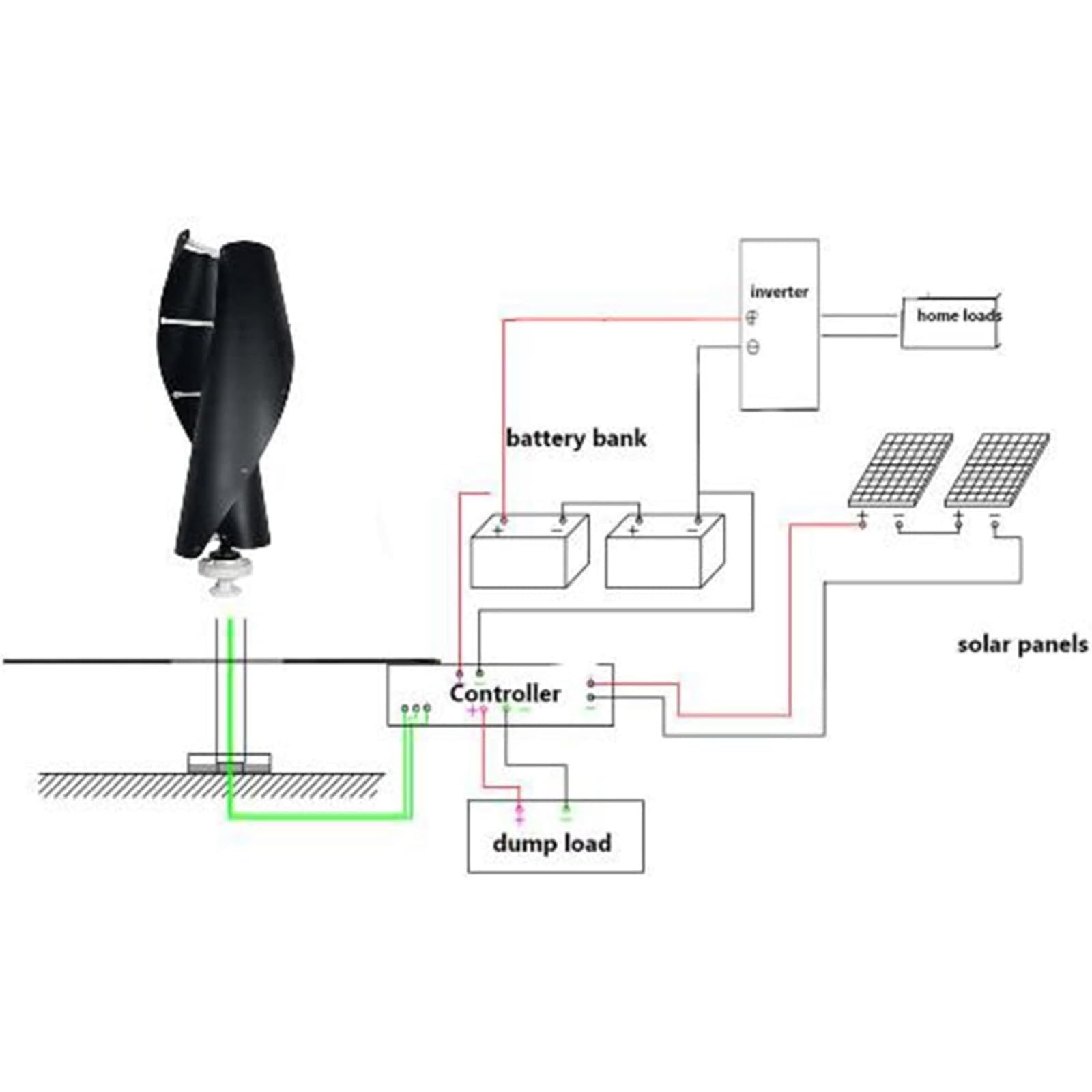 12000W Haushalt Windkraftanlage Generator, Vertikale Achse Magnetschwebe-Windturbine 12V-220V Windkraftanlage mit Mppt-Controller für Wohnmobile Boote, Lodges, Hütten