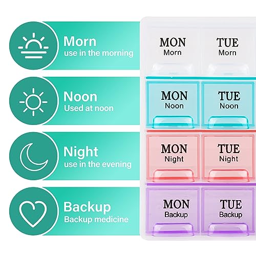 Image of Large Weekly Pill Organizer 4 Times A Day, 7 Day Pill Box，(3Pack)