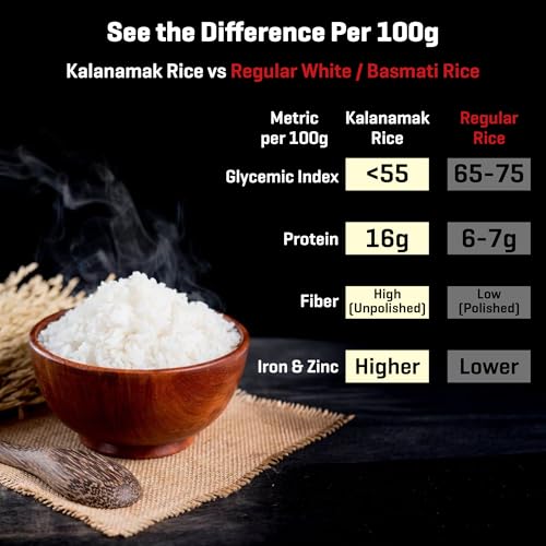 Image of KisaanSay Gorakhpur Kalanamak Rice 20 KG (5X4) | Diabetic Friendly| Aromatic | Low GI | Unpolished Rice | High in Iron & Protein | Rich In Nutrients & Fiber | Buddha rice | Traditionally Milled