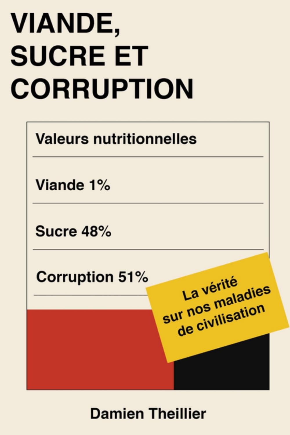 Viande, sucre et corruption: La vérité sur nos maladies de civilisation