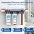 Whole House Water Filter System for Well Water City Water, 3 Stage Whole Home Water Filtration System,Reduces Chlorine,Taste, Sediment for Cleaner Water, Includes 3 Sets Filters (2 Years use), 3/4”