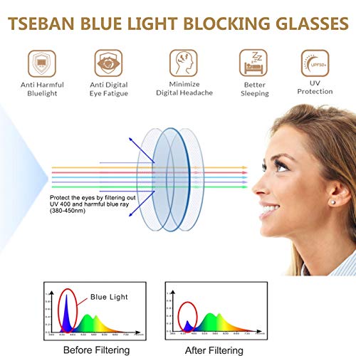 Image of Blue Light Blocking Glasses for Women, Retro Round Computer Gaming Glasses, Anti Eyestrain & Reduce Headache