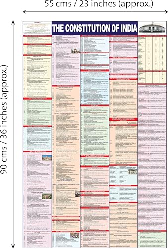 India & World Map ( Both Political & Physical ) & India Constitution Chart | Set Of 5 | Map Size - 70X100 cm | Use For Preparation Of UPSC , SSC , IES , etc Exams.