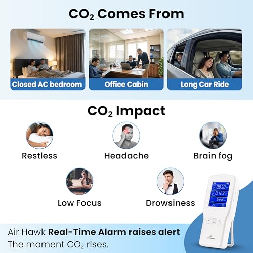 Image of AIRHAWKS Indoor Air Quality Monitor - CO₂, HCHO & TVOC Detector with Ultra Precise Sensors and Real-Time Alarm | for Home, Office, Car, Hotel, Factory | Portable | Rechargeable