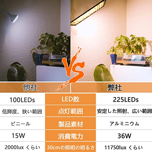 GREENSINDOOR 植物育成ライト led 植物 ライト 400W相当 暖色系 フルスペクトラム 植物用led パネル 省エネ 長寿命 水耕栽培ランプ 多肉植物育成 家庭菜園 室内園芸 野菜工場 説明書付き の商品画像 5