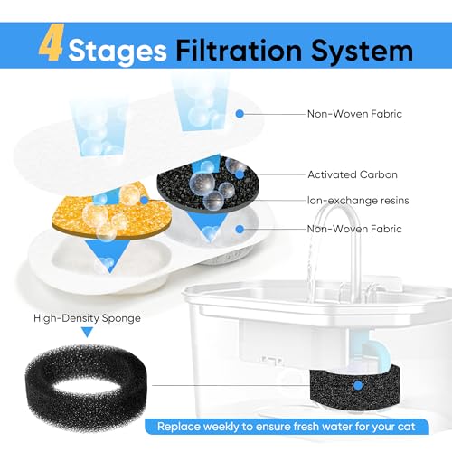 Filtros de repuesto para fuente de agua para gatos miniatura 4