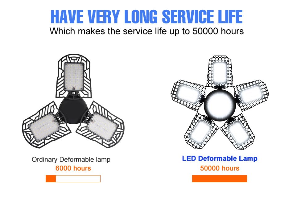 WENNI 200W LED Large Area Foldable Commercial Lighting E26 E27 Workshop Lights 100-277V Deformable Garage Light 110V Adjustable — view 6