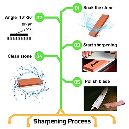 Whetstone, NELOMO Knife Sharpening Stone Set 400/1000 3000/8000 Grit 4 Side Knife Sharpener Stone Wet Water Stone Kit with Non-Slip Oak Base Leather Strop Angle Guide Flattening Stone