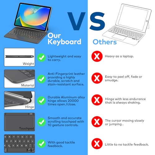 Runelk Keyboard Case For Ipad 10Th Generation 2022 – Magic-Style Magnetic Keyboard Case With Multi-Touch Trackpad Compatible With Ipad 10.9 Inch 10Th Gen thumb #5