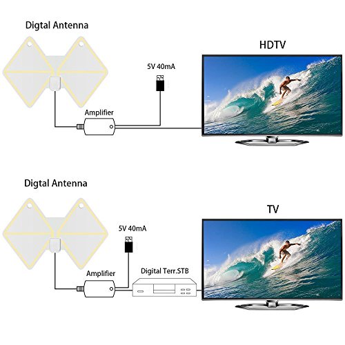 Antenna TV Interna, YUTON 1080P 80KM / 50 Mile
