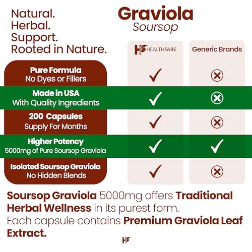 Healthfare Graviola Soursop Extract 5000mg