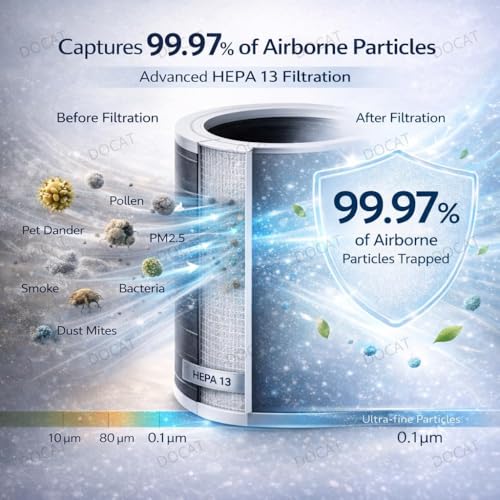 Image of HEPA Filter for Air Purifier Compatible with Xiaomi Mi Air Purifier 1 /2 /3 /2S /2H /3H /3S Pro, RFID Chip Enabled Activated Carbon Filter Replacement, Removes PM2.5, Dust, Smoke, Odour & Allergens