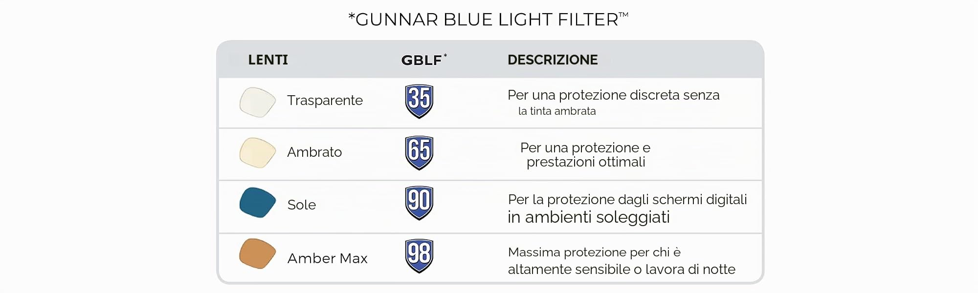 Gunnar Occhiali da gaming e computer Cruz - Montatura blu scuro, tinta delle lenti: trasparente (blocca il 35% della luce blu e il 100% dei raggi UV)