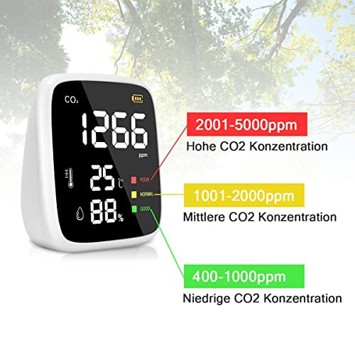 Medidor-de-CO2-Portatil-4-en-1-Medidores-Detector-de-CO2-Monitor-de-Calidad-del-Aire-Interior-con-Temperatura-Humedad-y-Autocalibracion-para-Casa-Oficina-Restaurante-Hotel Medidor-de-CO2-Portatil-4-en-1-Medidores-Detector-de-CO2-Monitor-de-Calidad-del-Aire-Interior-con-Temperatura-Humedad-y-Autocalibracion-para-Casa-Oficina-Restaurante-Hotel