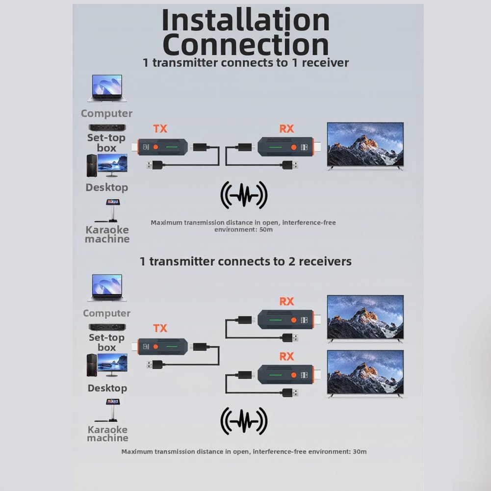 Trasmettitore e ricevitore wireless 1080P HD, portata 50 m, Dual Band 2,4 G/5,8 G, per computer portatile, fotocamera, proiettore, casa, ufficio, presentazioni (bianco)