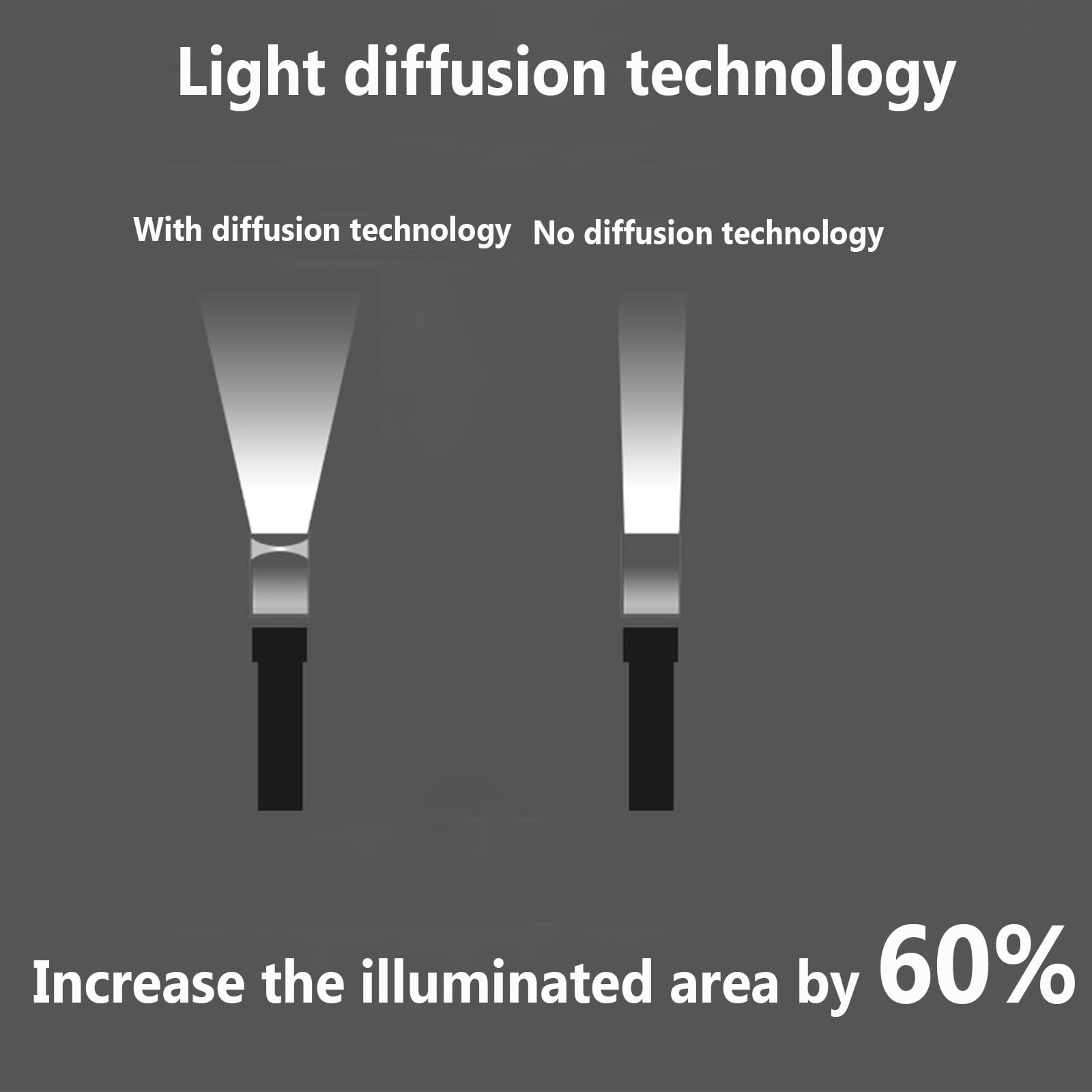 Kit di pennelli per pittura con luce LED, torcia da 1100/1300 lumen, per fotografia creativa e scatti a lunga esposizione, ideale per disegno artistico