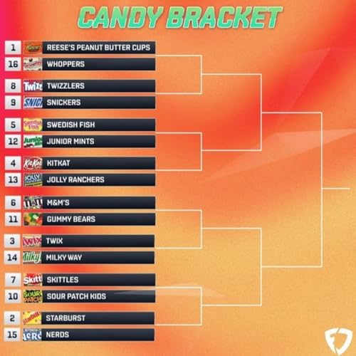 Episode #225-&ldquo;Sweet Toothes&hellip;Throwback&rdquo;