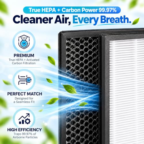Image of FY1410+FY1413 Activated Carbon + HEPA Filter Set Compatible With Philips Air Purifier Model AC1215, AC1217, AC 1211