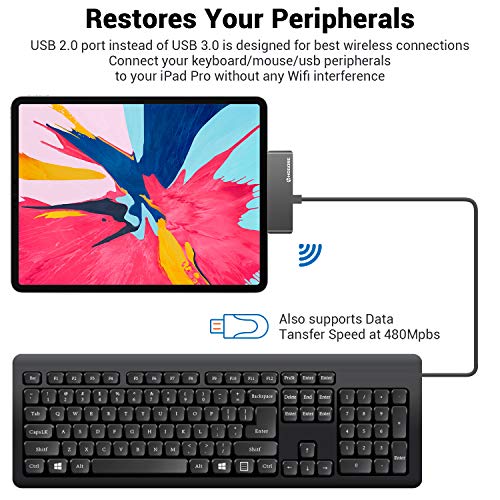 image for HOGORE USB C Hub Adapter for 2018 2020 iPad Pro 12.9
