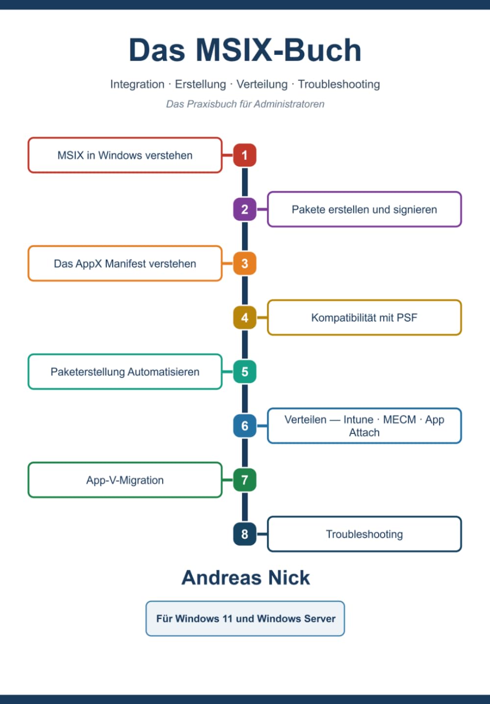 Das MSIX-Buch: Integration, Erstellung, Verteilung, Troubleshooting — das Praxisbuch für Administratoren