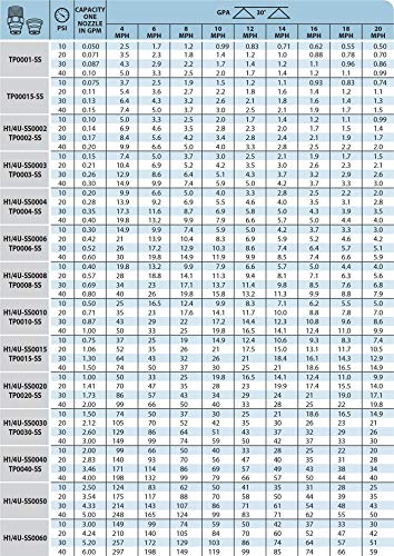 Pack of 6 - TeeJet Stream-Jet Solid Stream SS Nozzle Spray Tip 2.0 GPM @ 40 PSI Farmer Bob's Parts TP0020-SS