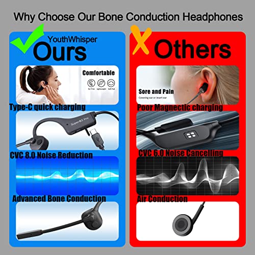 Youthwhisper Bone Conduction Headphones With Mic, Open Ear Headset With Boom Mic, Bluetooth Headphones With Mic Noise Canceling For Home Office, Driving, Traveling, Workouts, Gaming-Black #TOP1