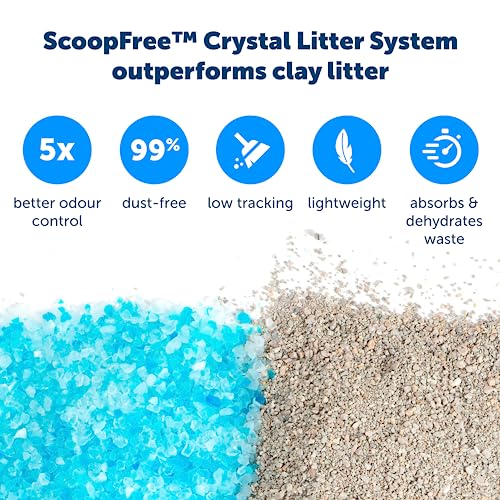 PetSafe ScoopFree Replacement Crystal Cat Litter Tray, Self-Cleaning Automatic Cat Litter Box Tray Refills - Dust Free Non-Clumping, Odour Control,Pack of 3, White, Blue - Image 5