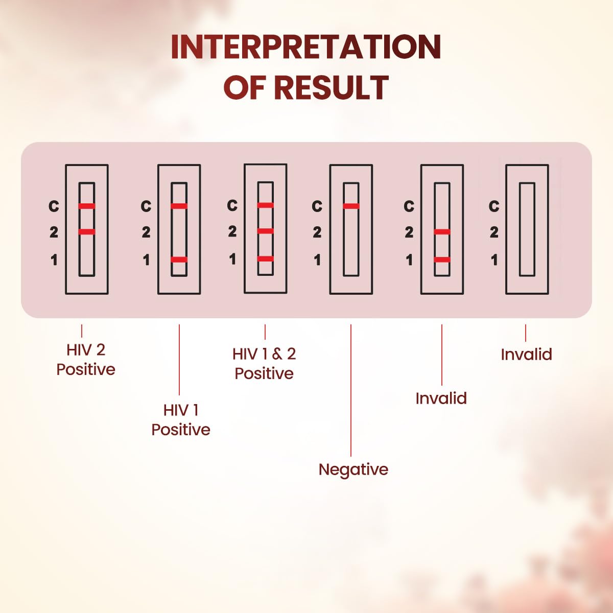 Once Rapid HIV 1+2 Trilin Home Detection Kit, Instant Blood Test, DIY Kit for In-Vitro Diagnostic Use-Packs 3 Once Rapid HIV 1+2 Trilin Home Detection Kit, Instant Blood Test, DIY Kit for In-Vitro Diagnostic Use-Packs 3